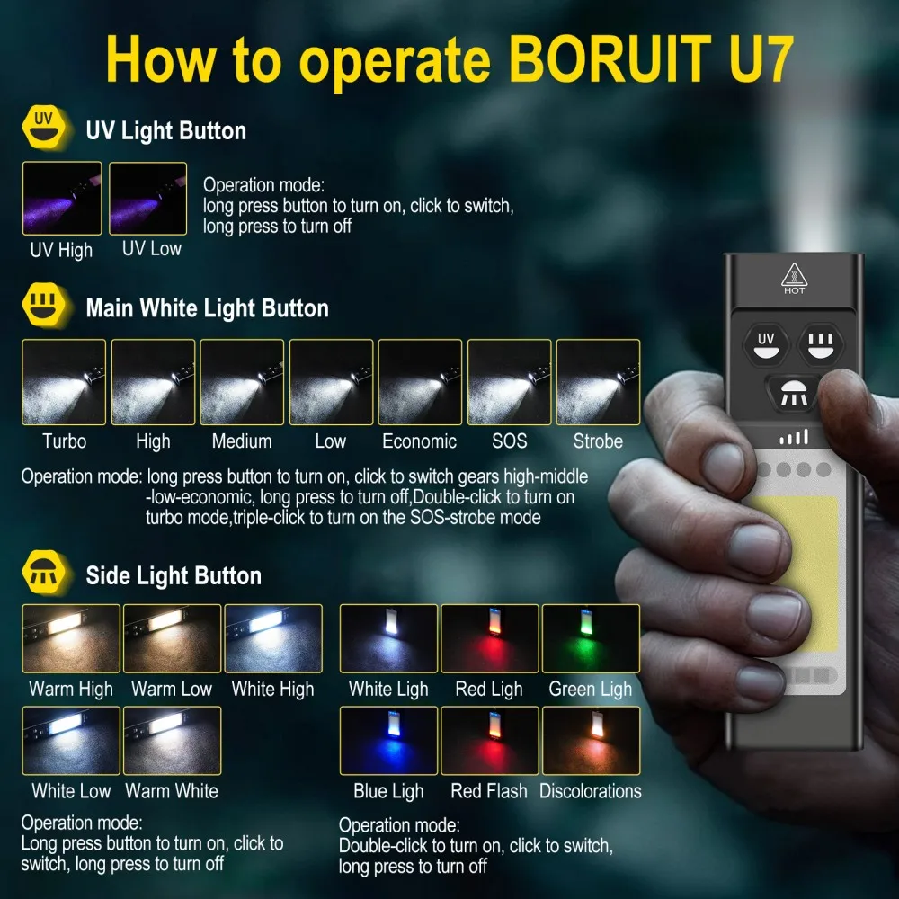 BORUiT U7 UV LED EDC Zaklamp 1 - Fishing Kit Compact recensie en prijs